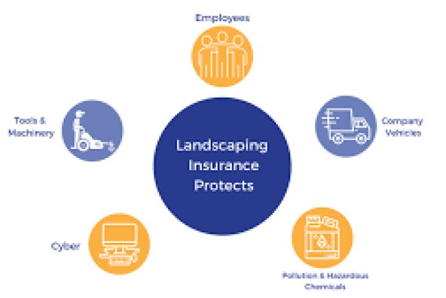 Why Landscapers and Lawn Care Contractors Need General Liability Insurance
