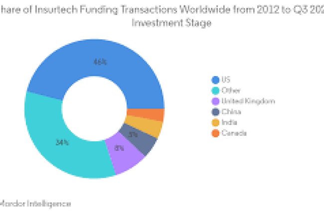 US Insurance Agent Industry Statistics 2022 An In-Depth Analysis