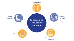 Why Landscapers and Lawn Care Contractors Need General Liability Insurance